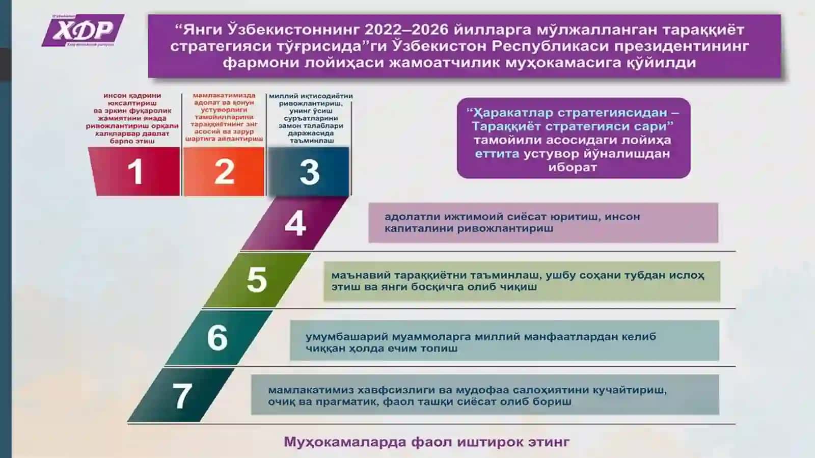 O‘ZBEKISTON RESPUBLIKASIDATА’LIM TIZIMINI RIVOJLANTIRISHNING KONSEPTUAL ASOSLARI 3
