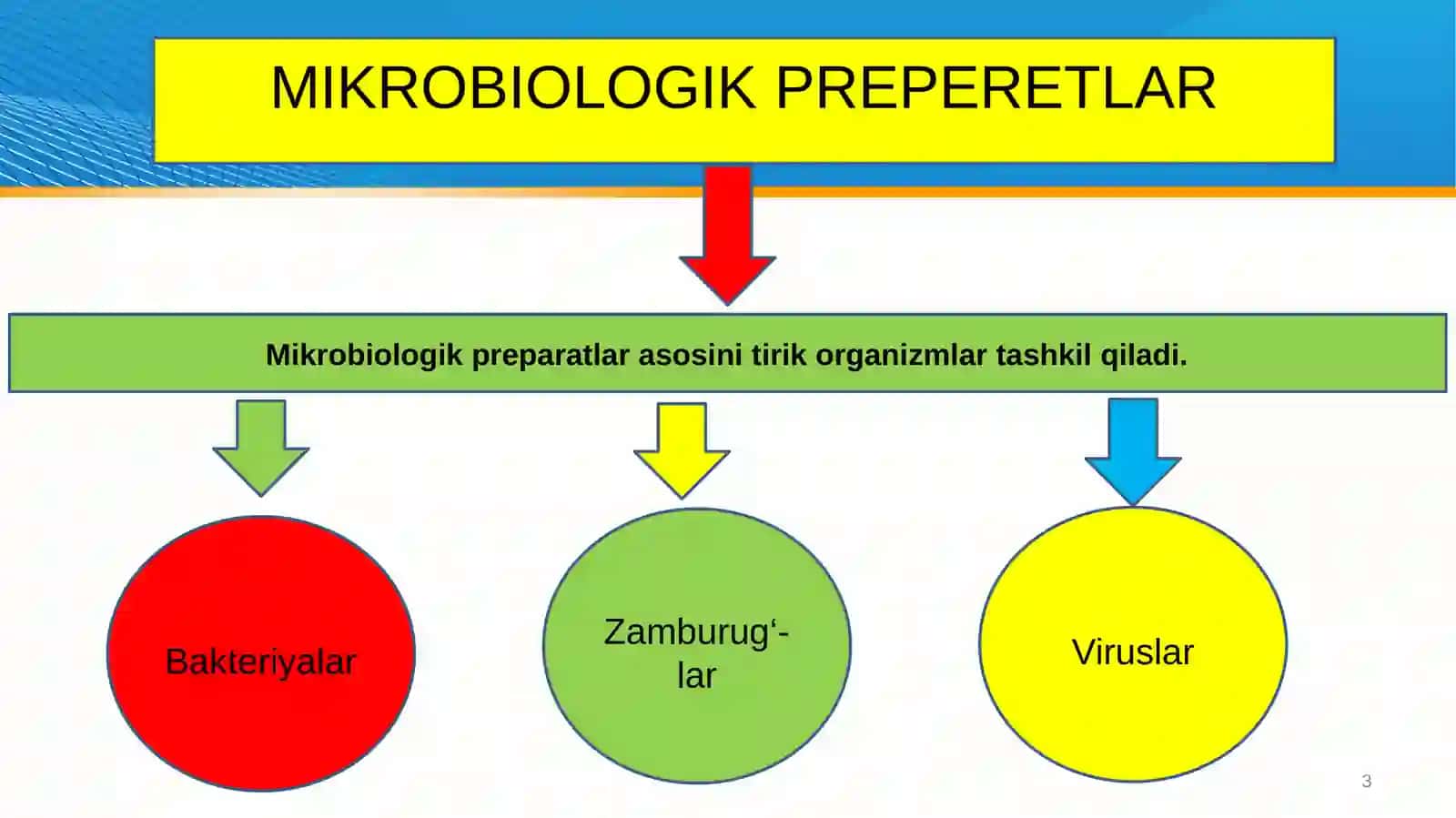 MIKROBIOLOGIK PREPARATLAR TURLARI, QO‘LLANILISHI 3