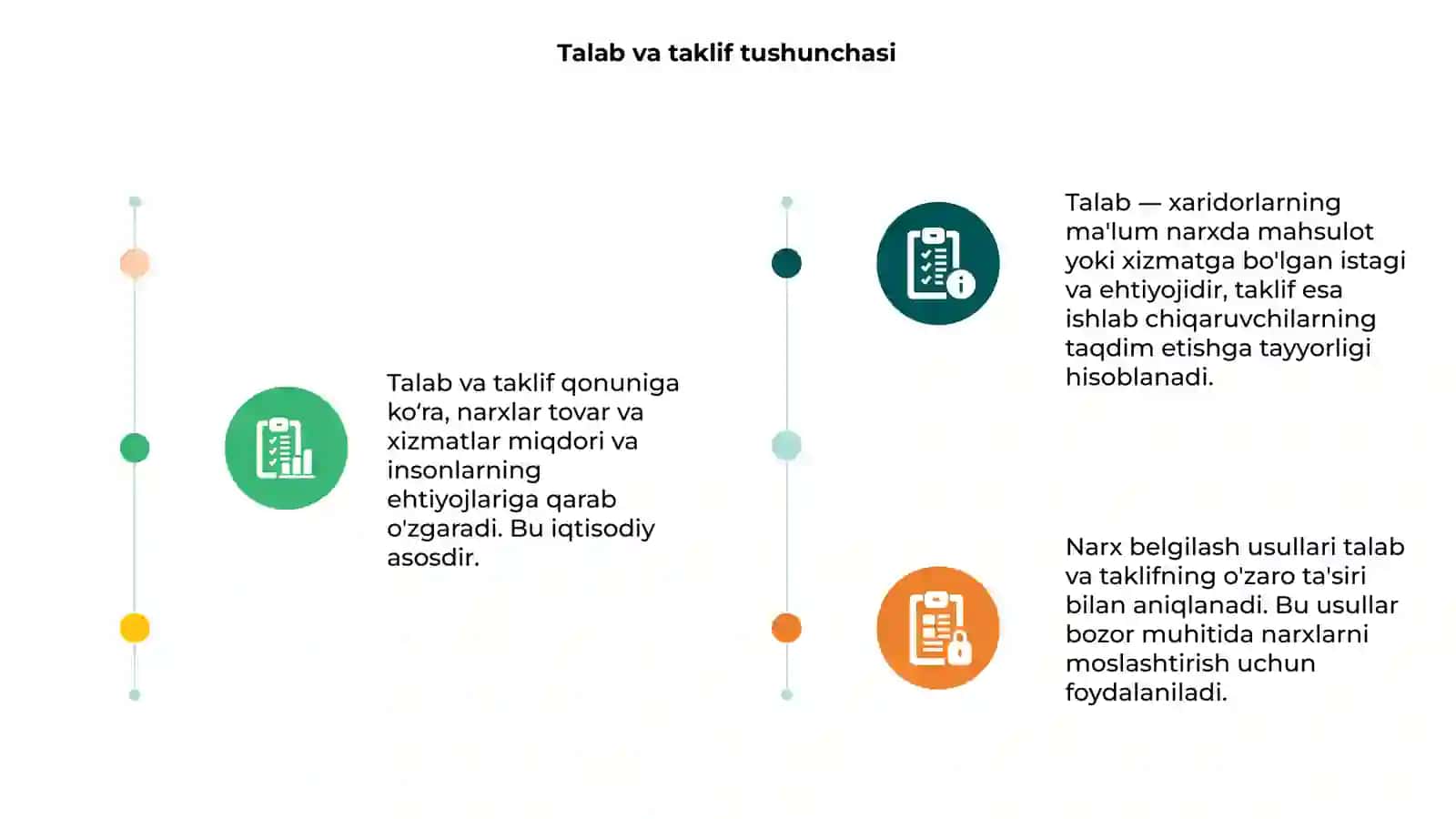 Narxlar va talab usullari 3