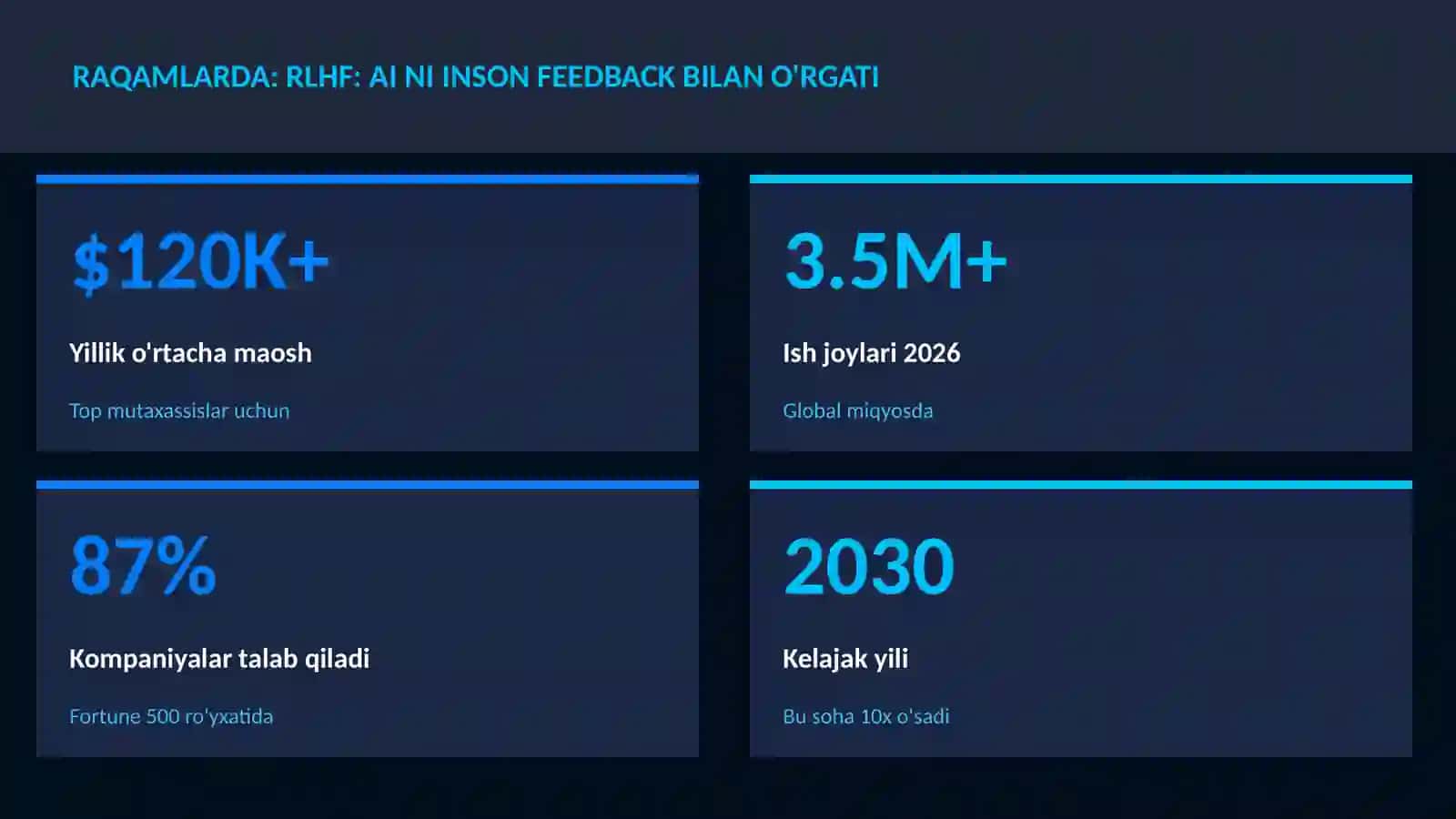 SUN'IY INTELLEKT ASOSLARI 3