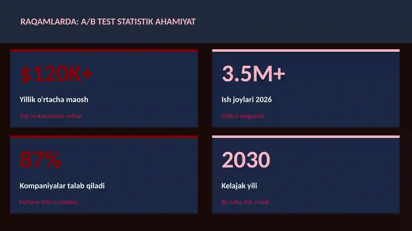 DATA SCIENCE VA TAHLIL 3