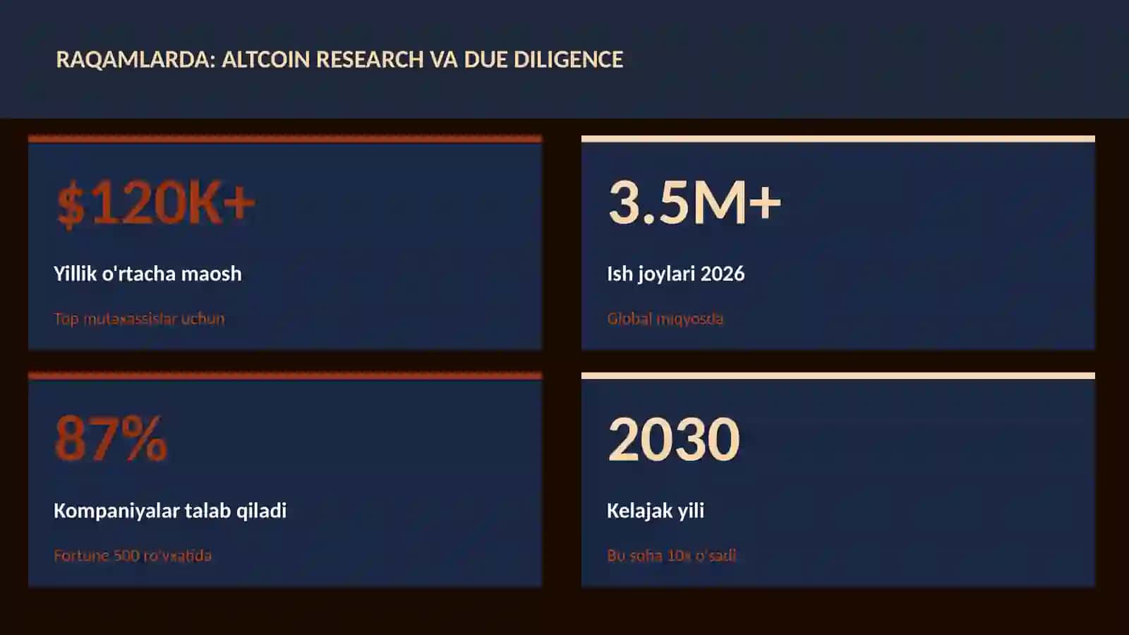 MOLIYA VA INVESTITSIYA 2026 3