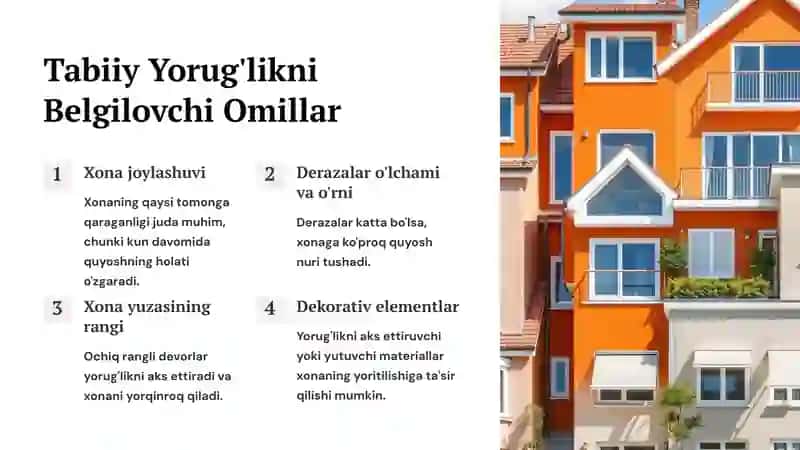 Xonalarning Insolyatsiyasi: Yorug'lik va Faoliyat 3