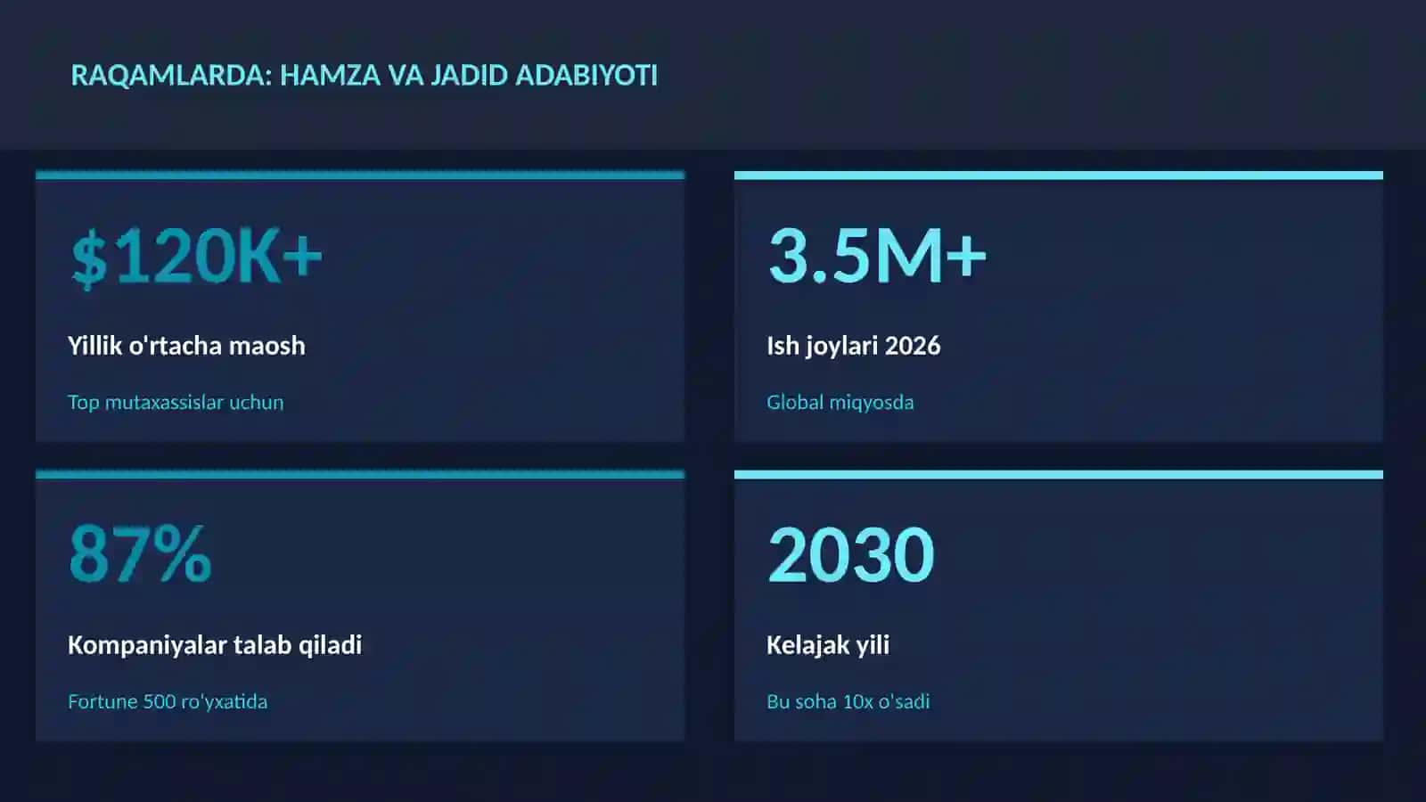 Hamza va jadid adabiyoti 3