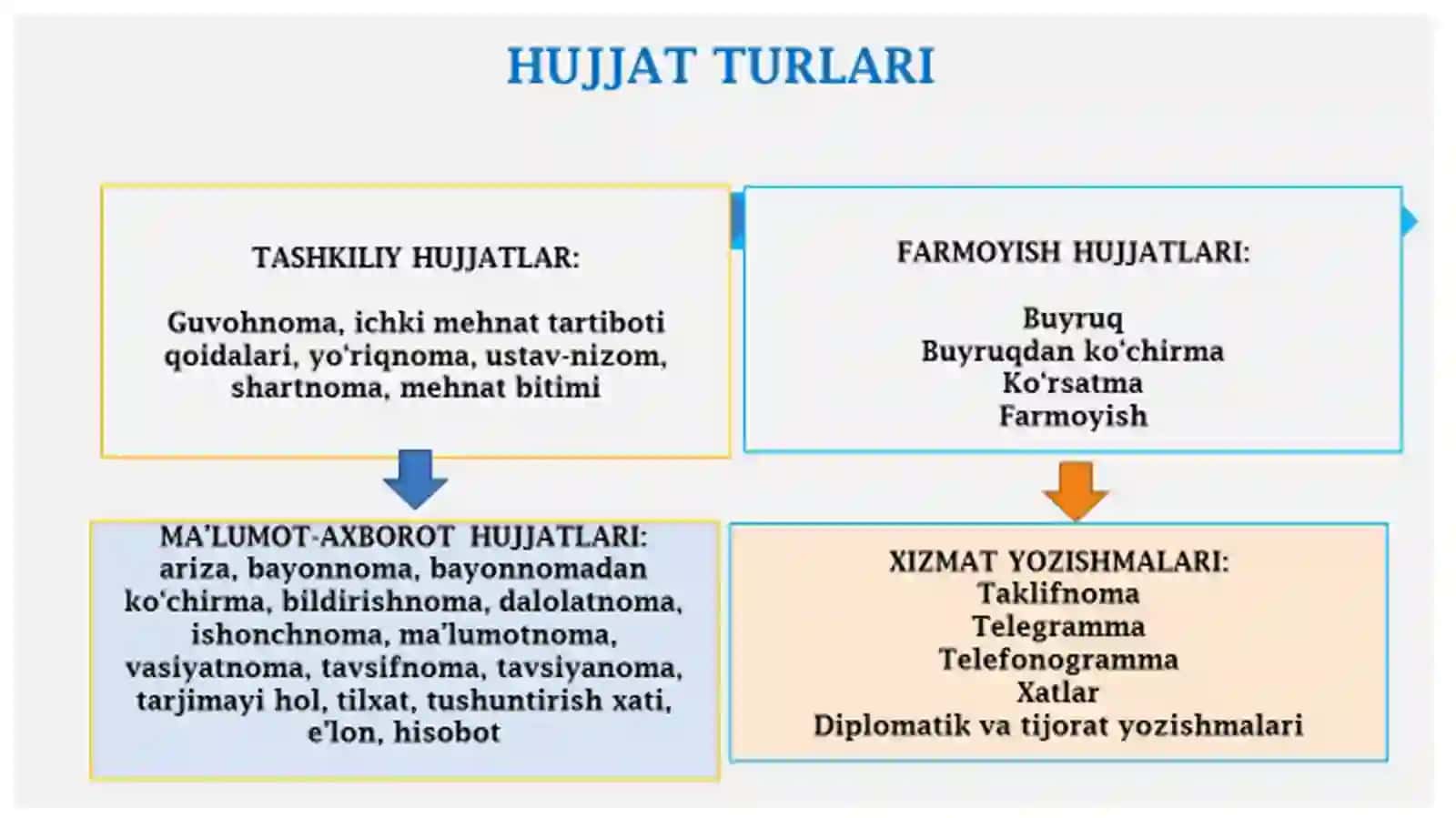 DIPLOMATIK YOZISHMALAR 3