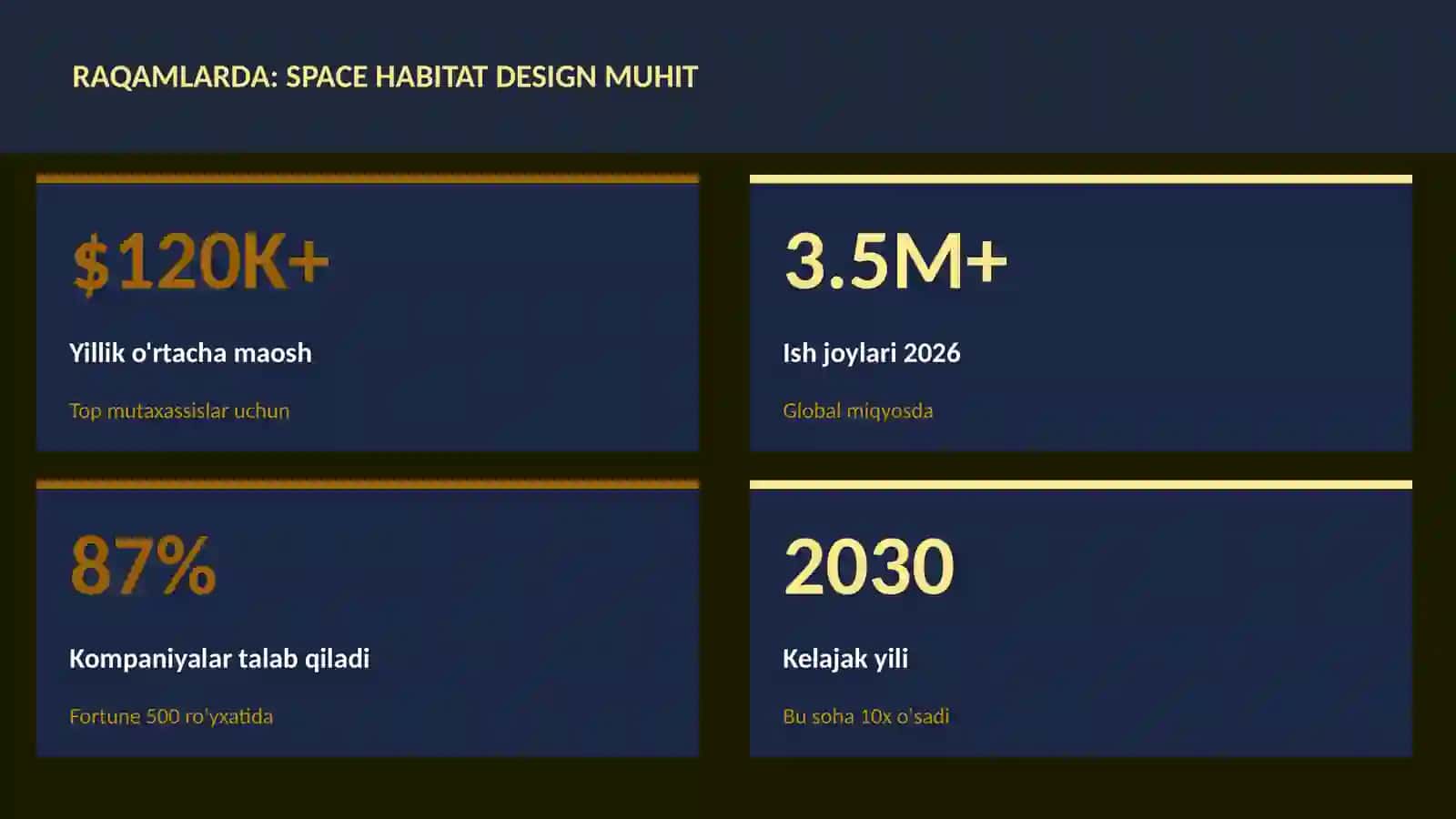 Space habitat design muhit 3