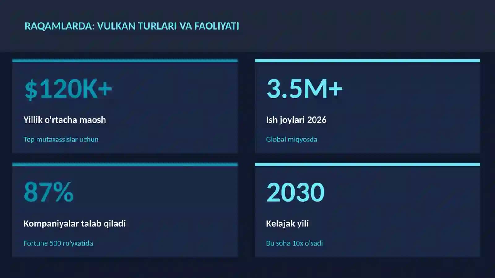 Vulkan turlari va faoliyati 3