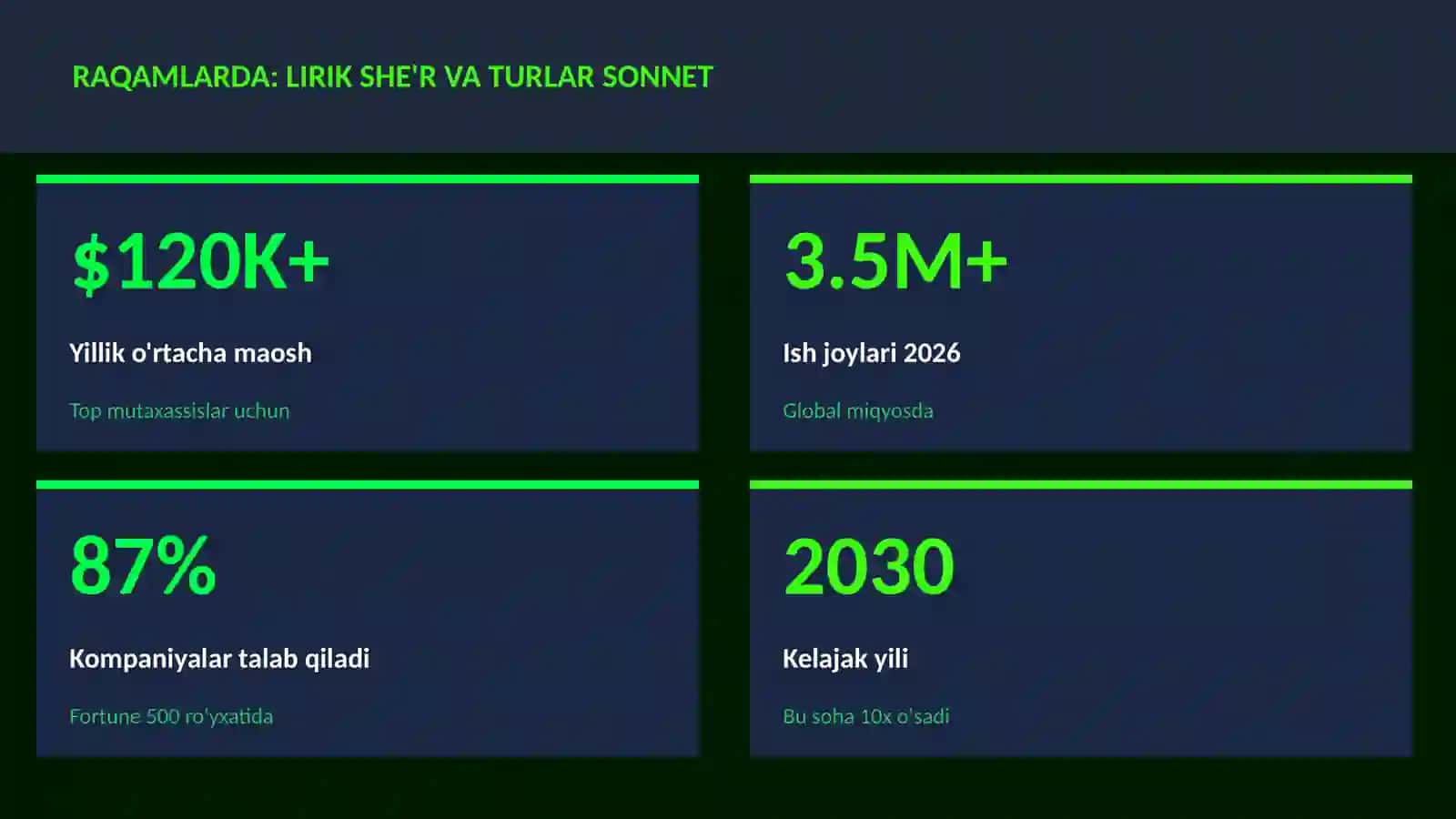 LIRIK SHE'R VA TURLAR SONNET 3