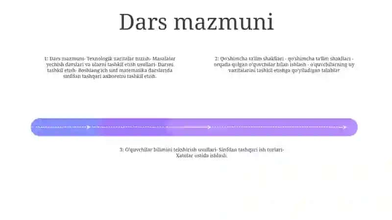 Dars Xaritalari 3