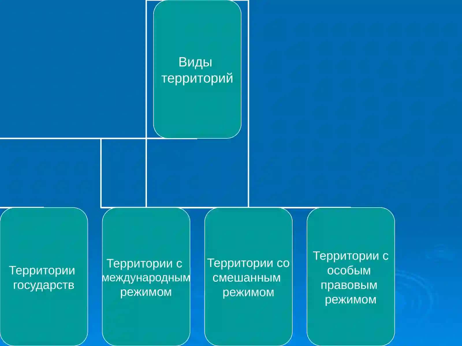Территория в МП 3