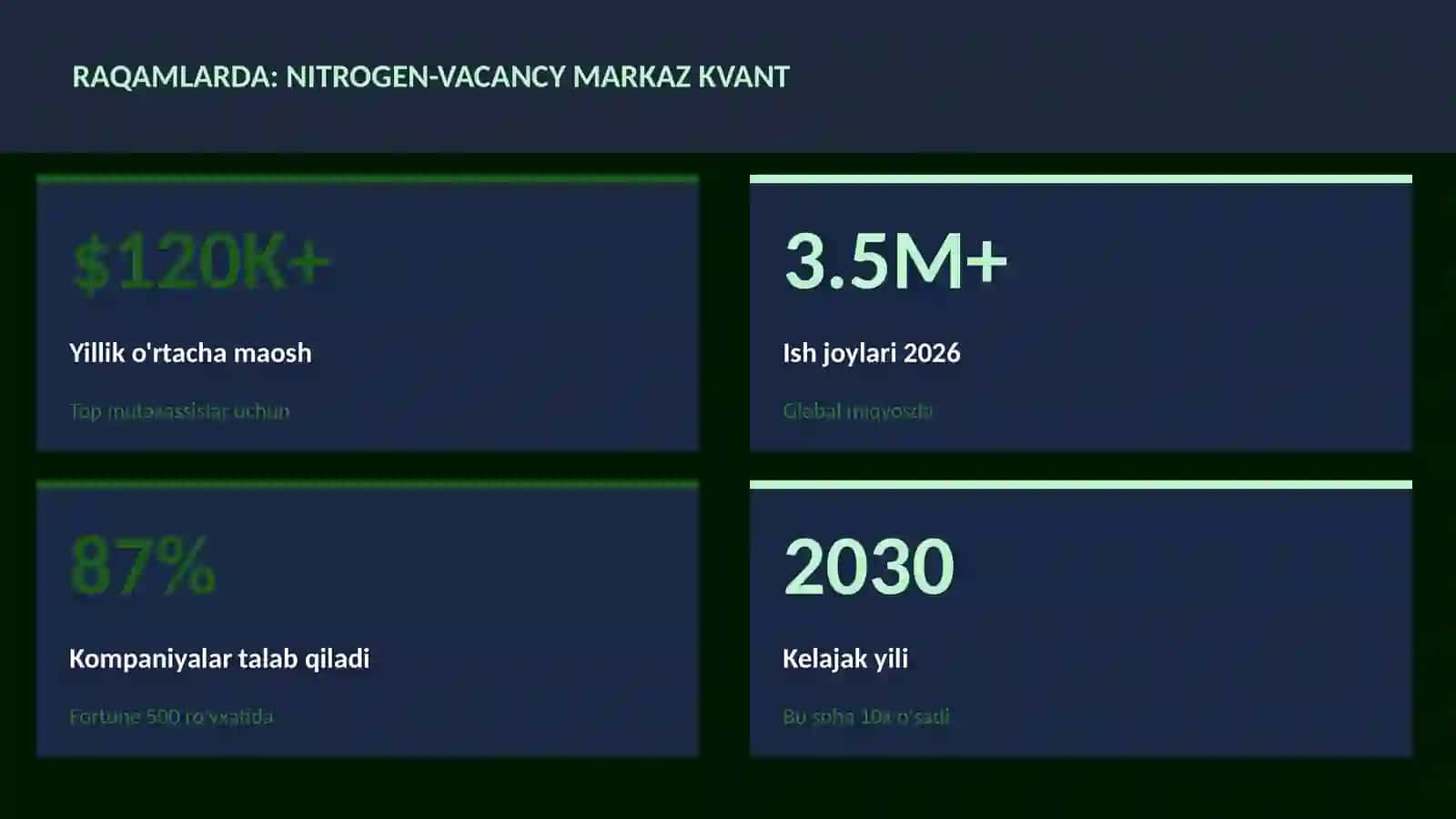Nitrogen-vacancy markaz kvant 3