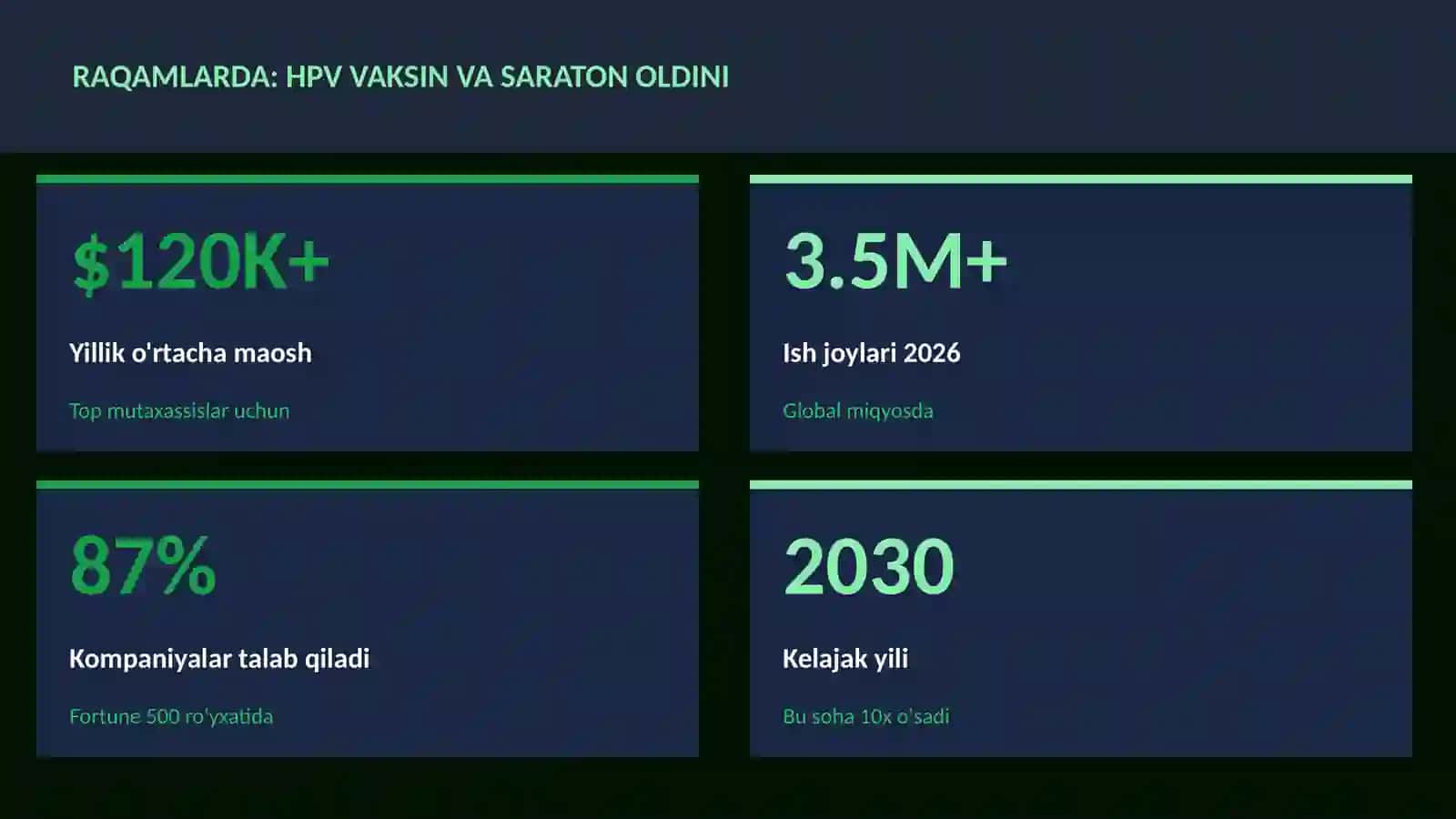 HPV vaksin va saraton oldini 3