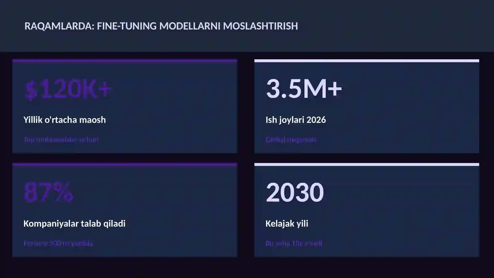 SUN'IY INTELLEKT ASOSLARI 3
