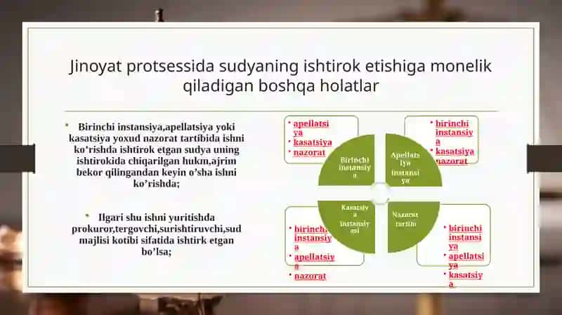 JINOYAT PROTSESSIDA ISHTIROK ETISHGA MONELIK QILADIGAN HOLATLARRAD QILISHLAR 3