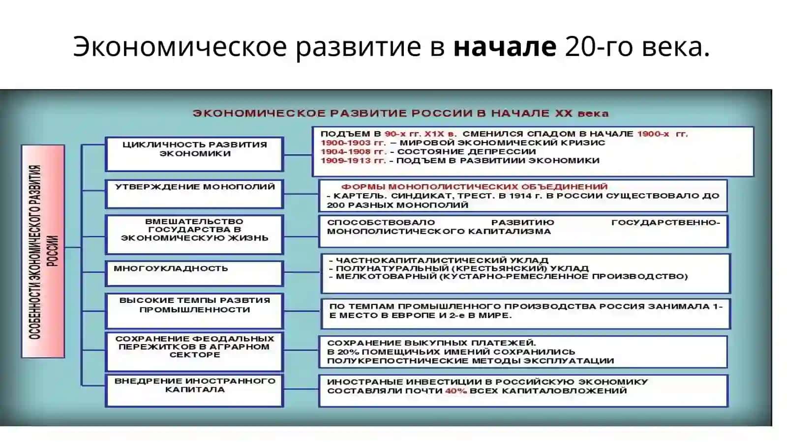 Презентация на тему:«Экономика России 》 3