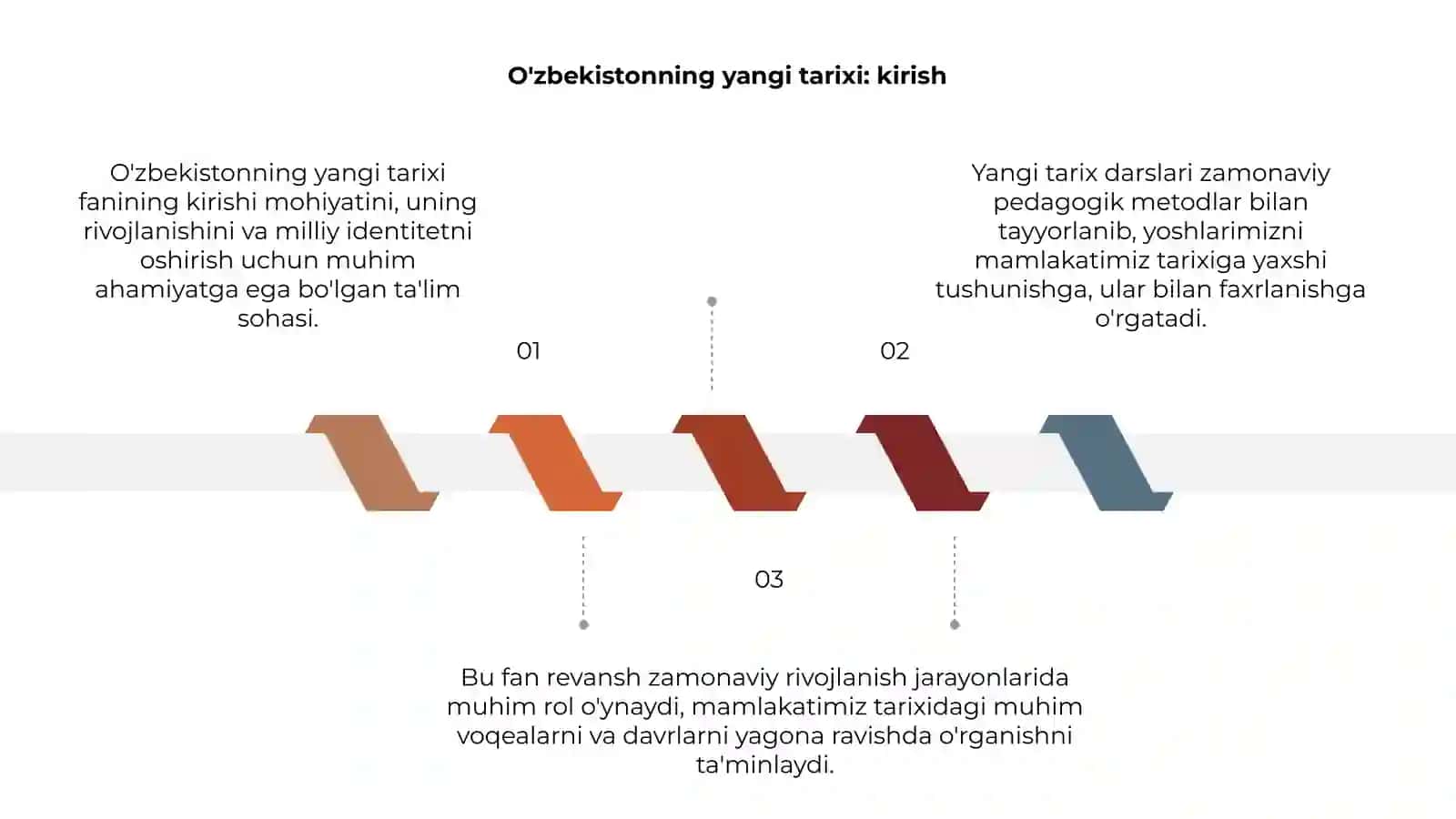 O'zbekistonning eng yangi tarixi 3