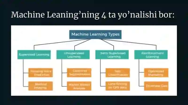 Mashina O‘rganishi (Machine Learning) Nima? 3