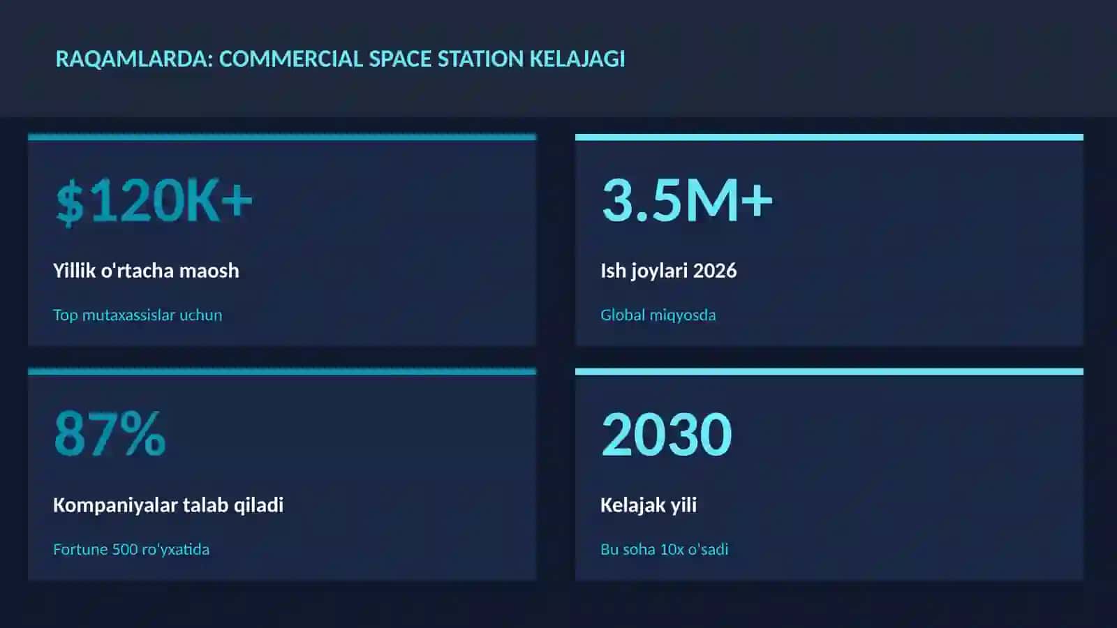 Commercial Space Station kelajagi 3