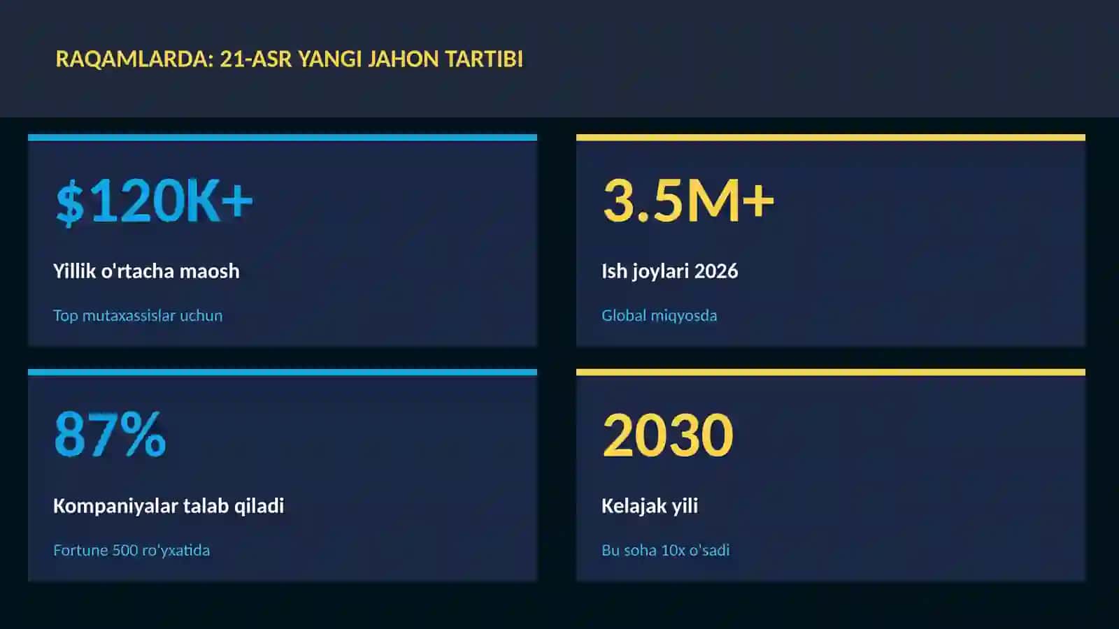 21-asr yangi jahon tartibi 3