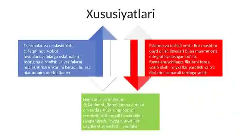 @Taqdimot_Robot 3