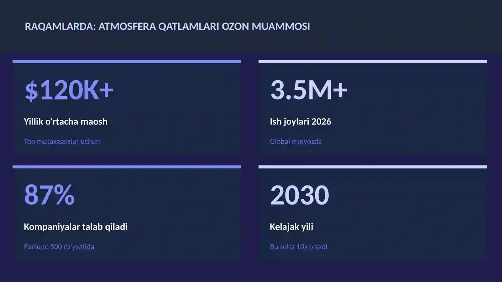 Atmosfera qatlamlari ozon muammosi 3