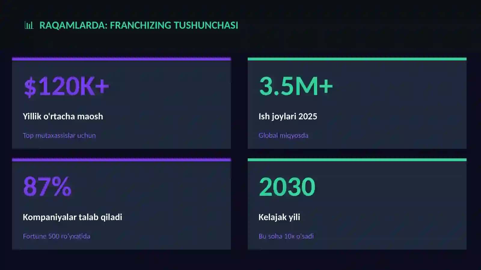 Franchizing tushunchasi 3