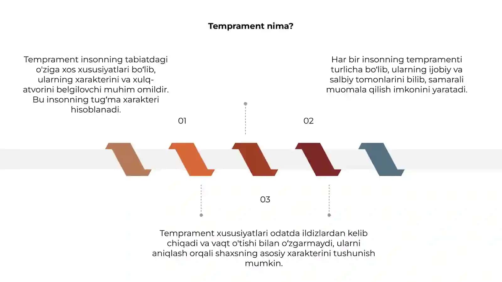 Temprament va uning xususiyatlari 3
