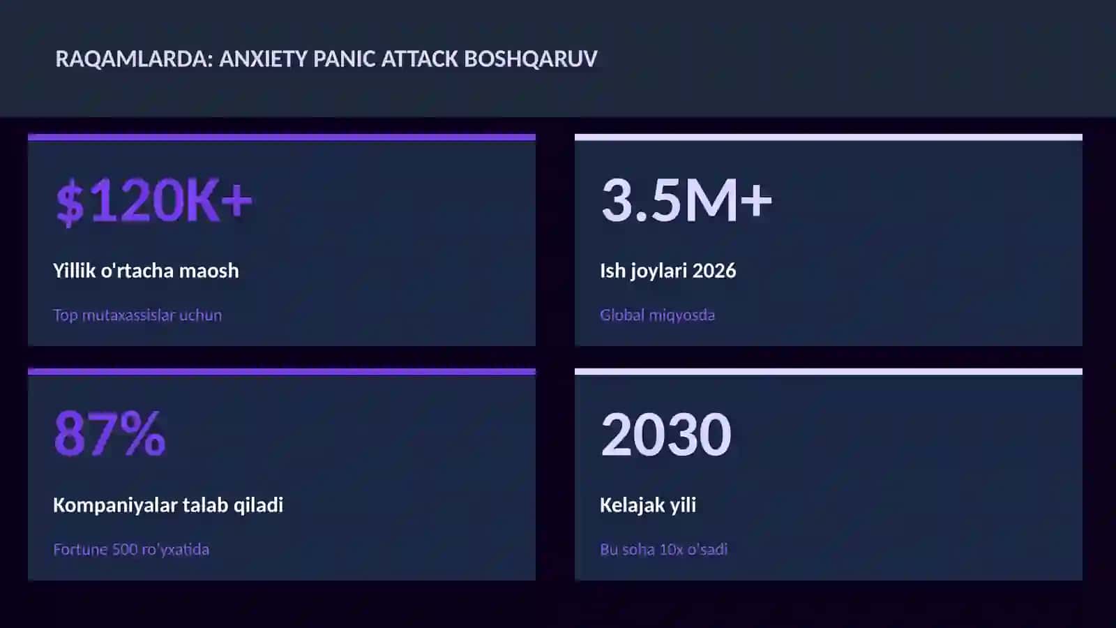 Anxiety panic attack boshqaruv 3
