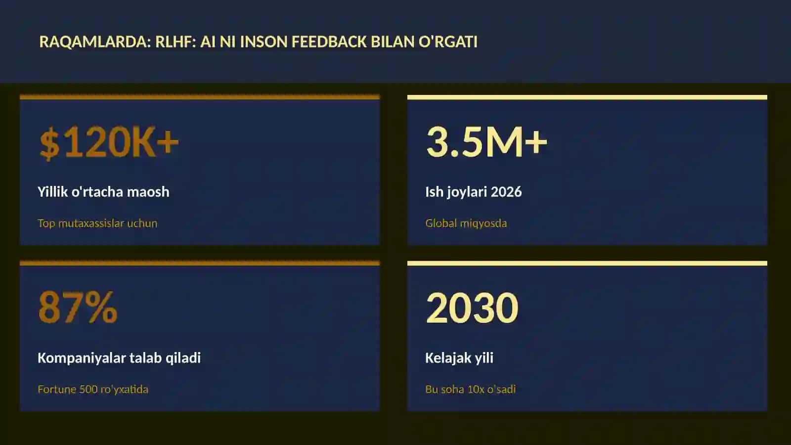 SUN'IY INTELLEKT ASOSLARI 3