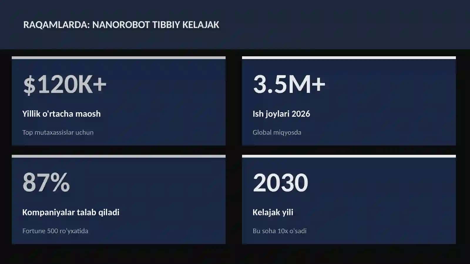 Nanorobot tibbiy kelajak 3