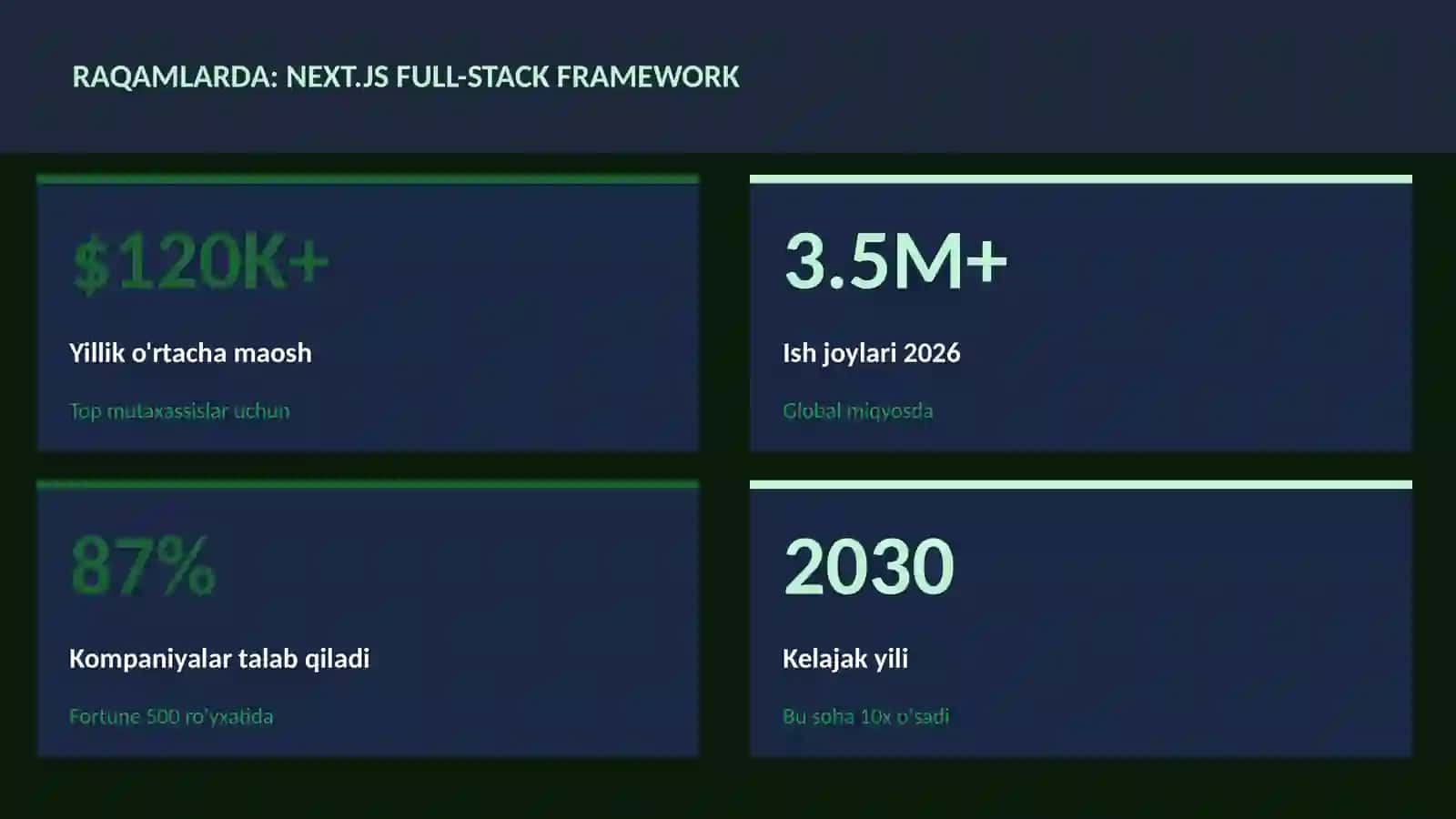 Next.js full-stack framework 3