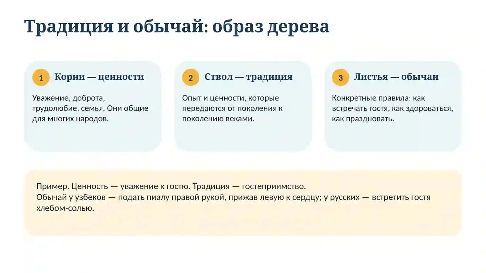 Традиции и обычаи в межкультурном обучении 3