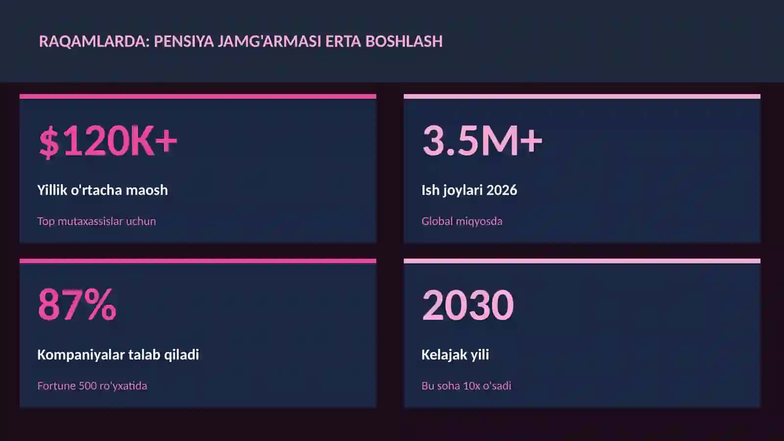 Pensiya jamg'armasi erta boshlash 3