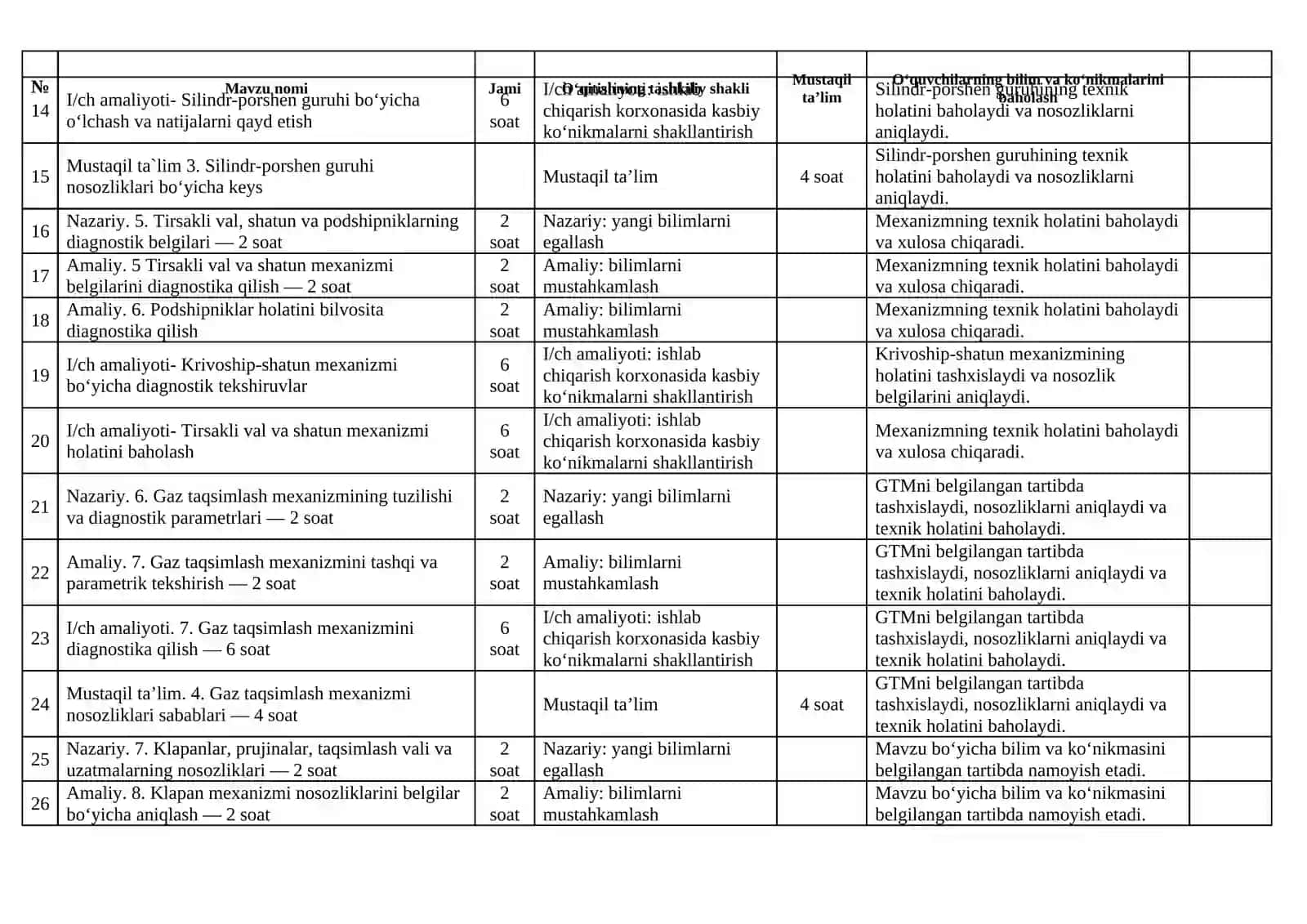 Avtomobil dvigatellarini tashxislash modulidan taqvim reja (297soat) 3