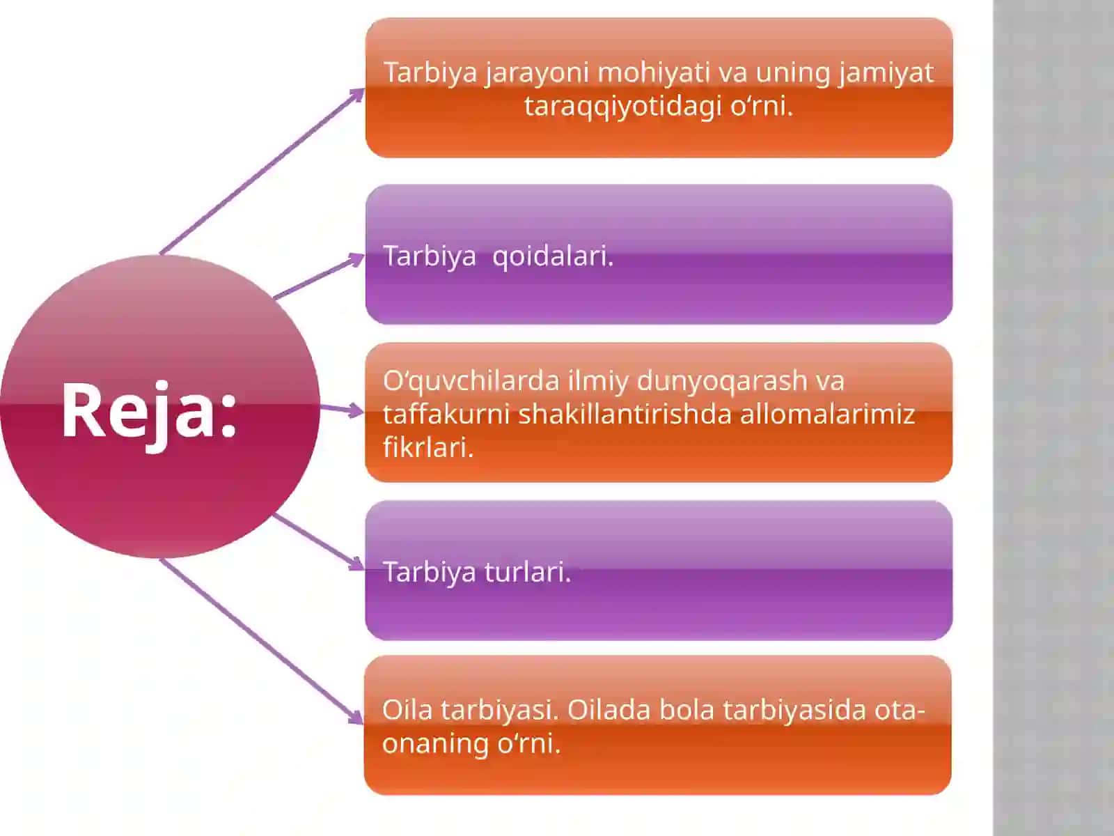 4-mavzu:Tarbiya nazariyasi va usullari 3