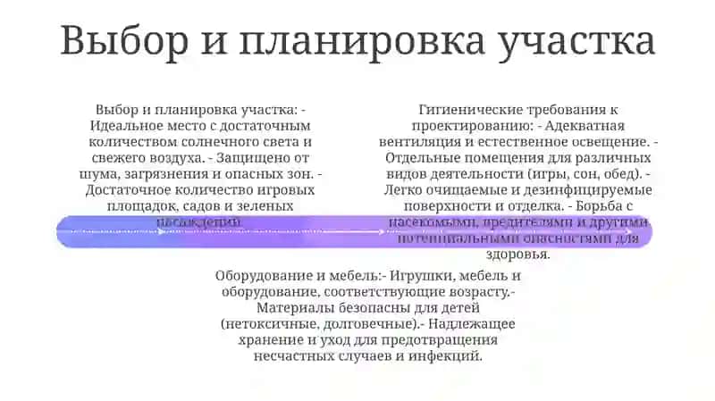 Гигиенические Требования К Проектированию, Строительству И Оснащению Организованных Детских Учреждений 3