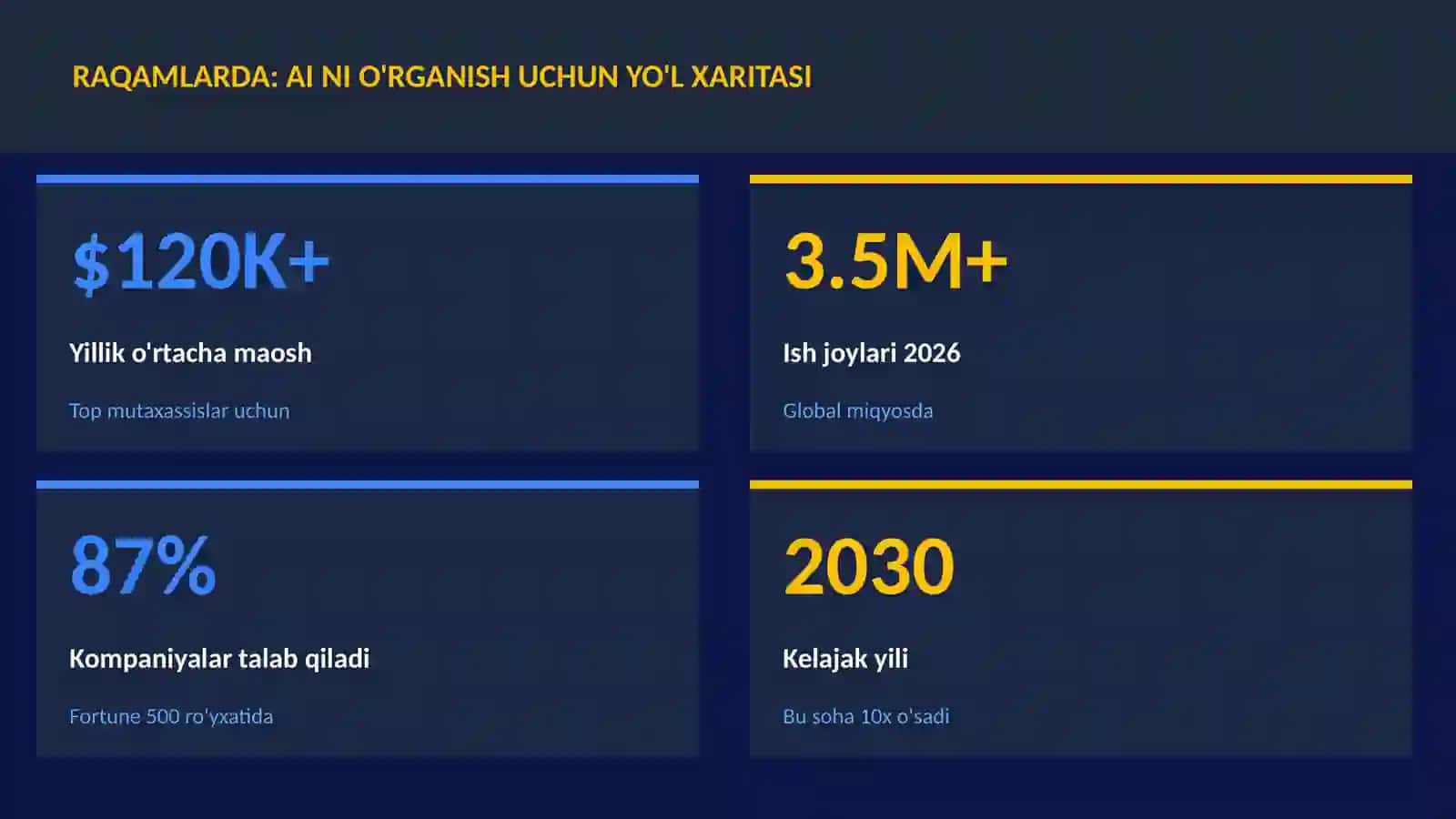 SUN'IY INTELLEKT ASOSLARI 3