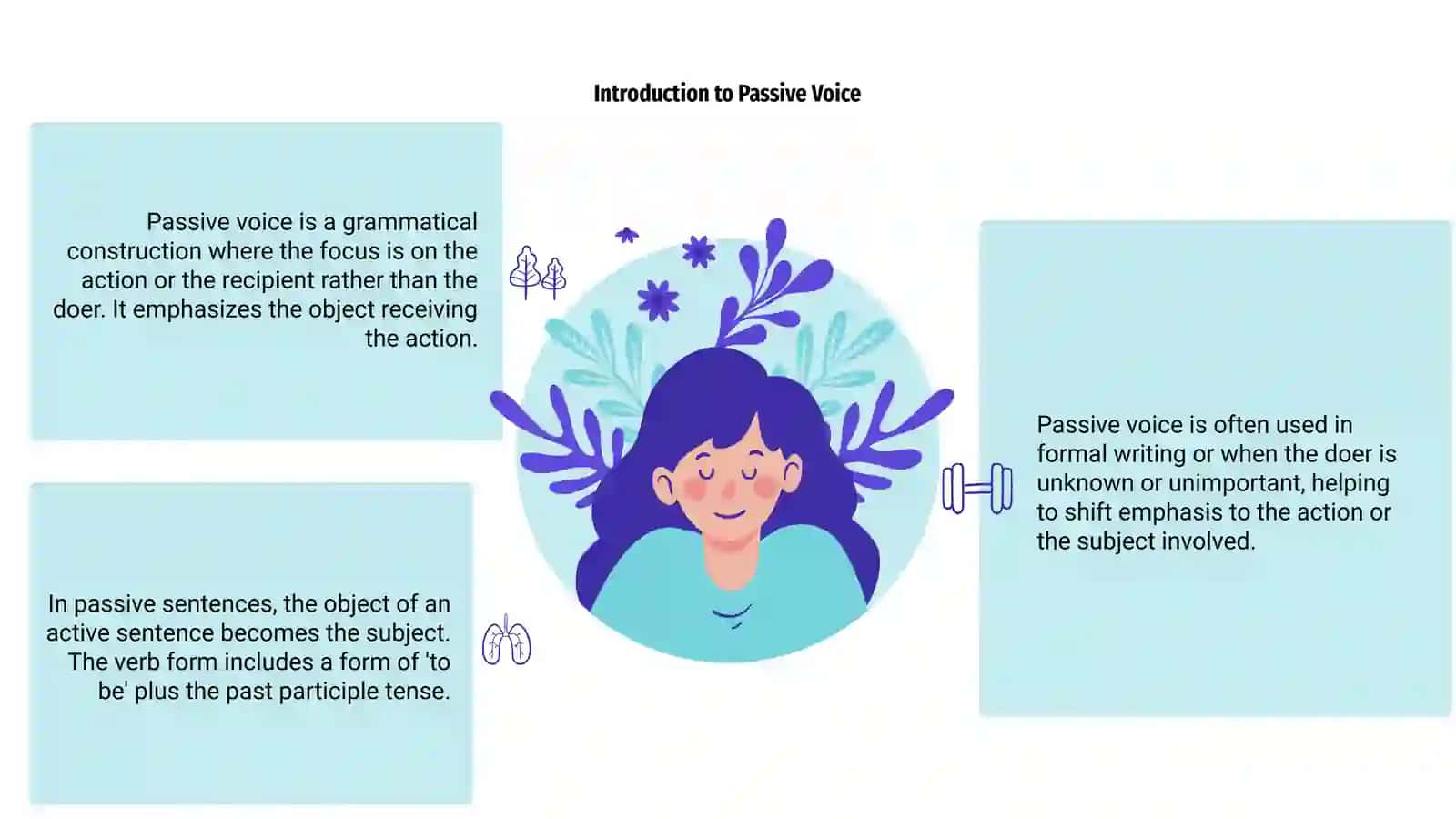 Passive Voice 3