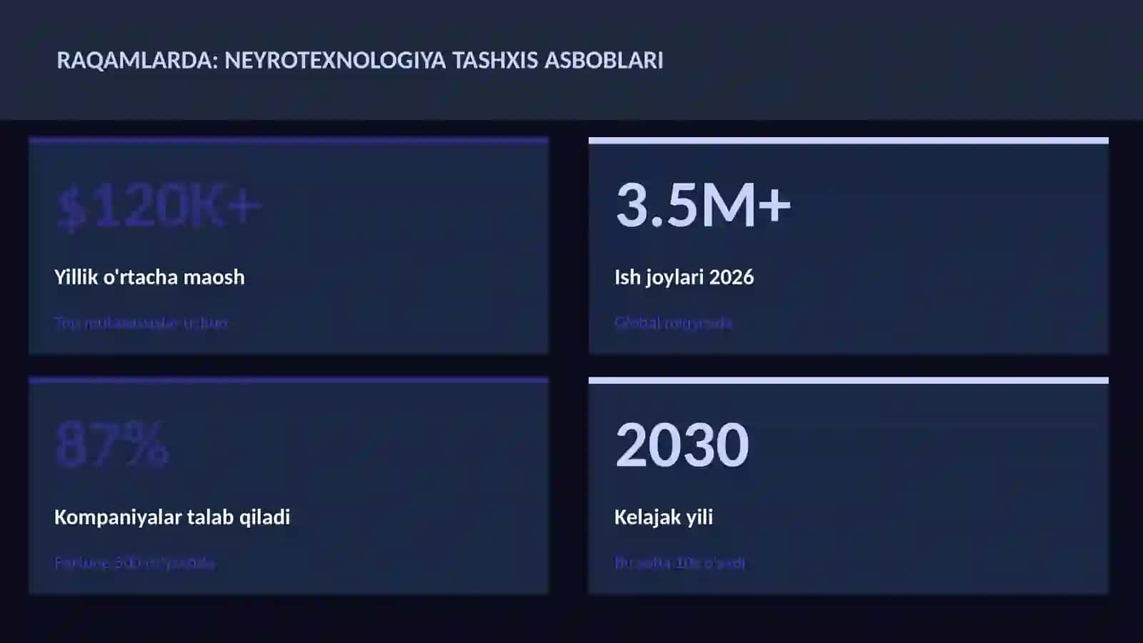 Neyrotexnologiya va miya 3