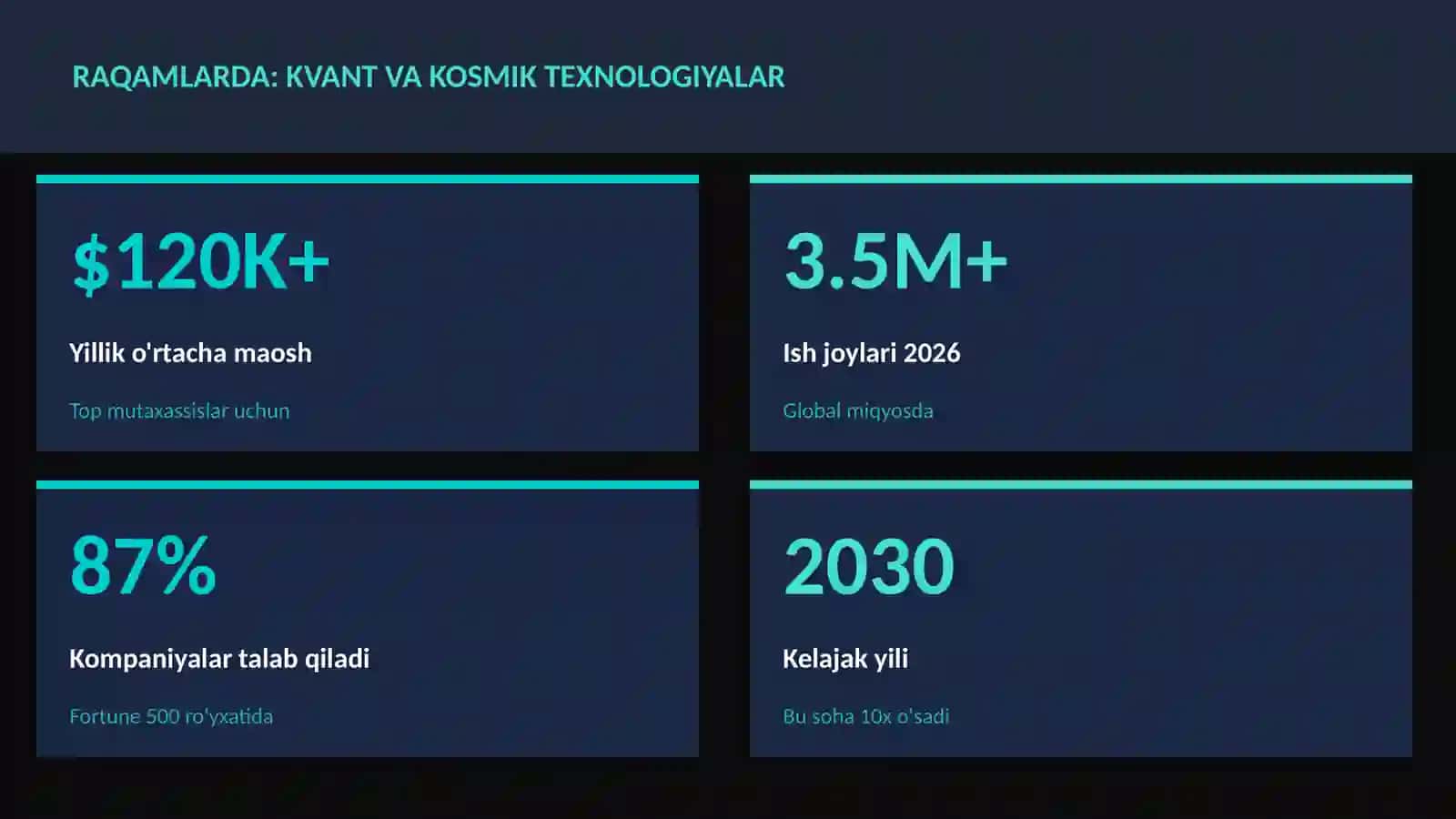 KVANT HISOBLASH 3