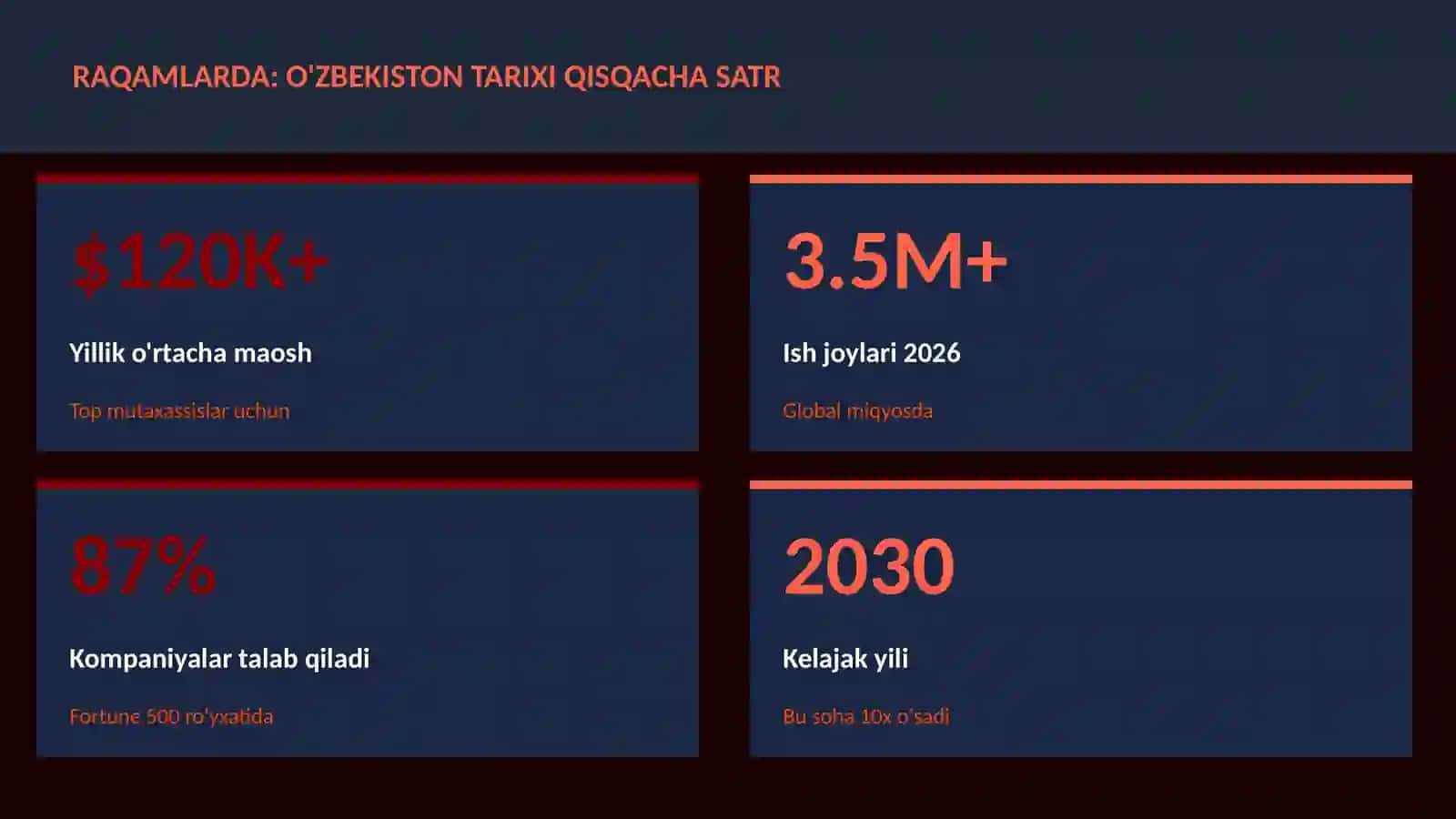 O'zbekiston tarixi qisqacha satr 3