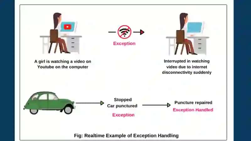 Exception handling asoslari 3