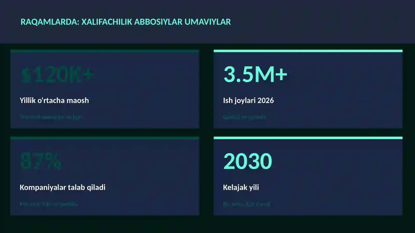 Xalifachilik Abbosiylar Umaviylar 3