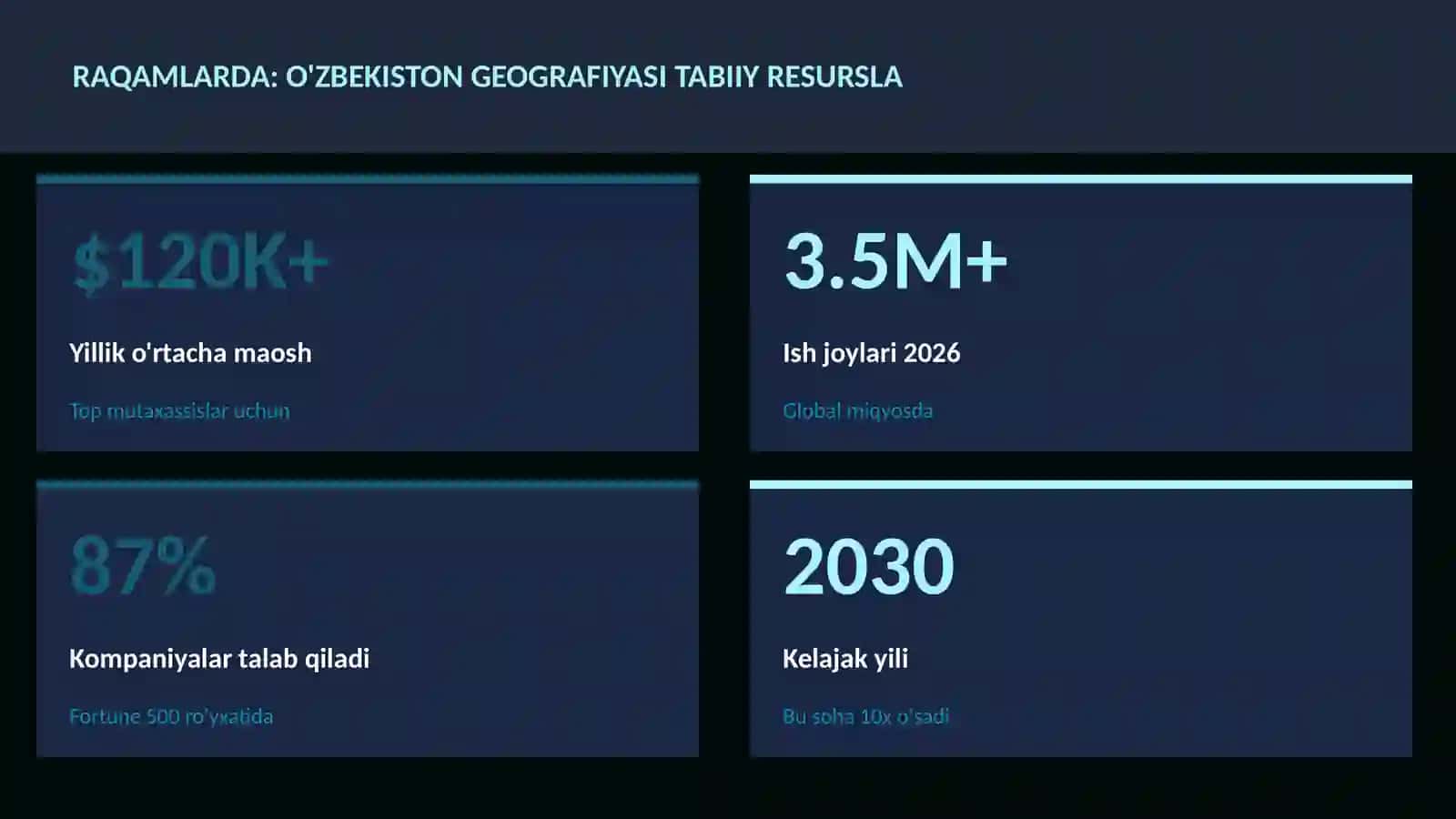 O'zbekiston geografiyasi tabiiy resurslar 3