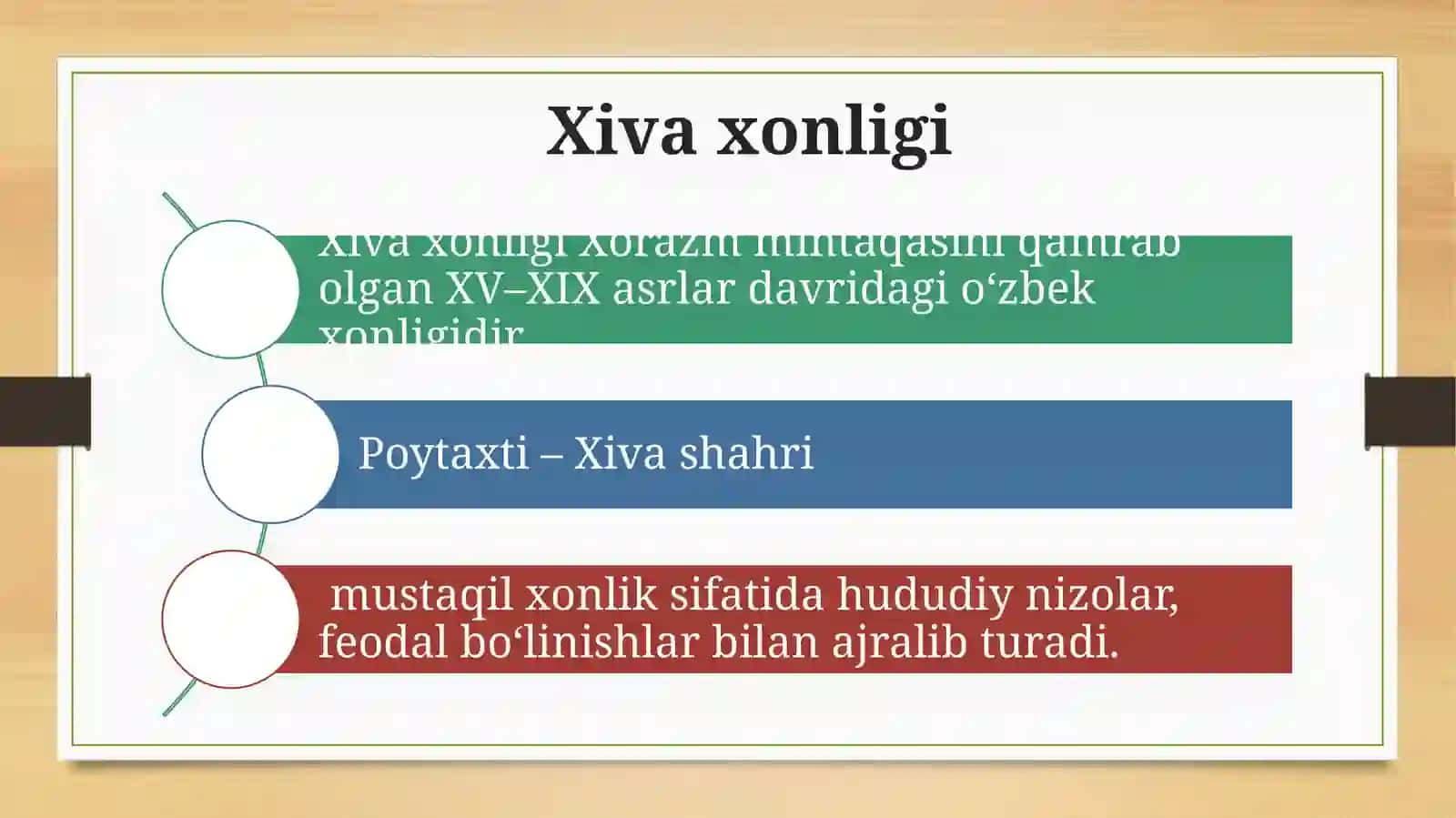 O'ZBEK XONLIKLARINING SIYOSIY XARITASI 3