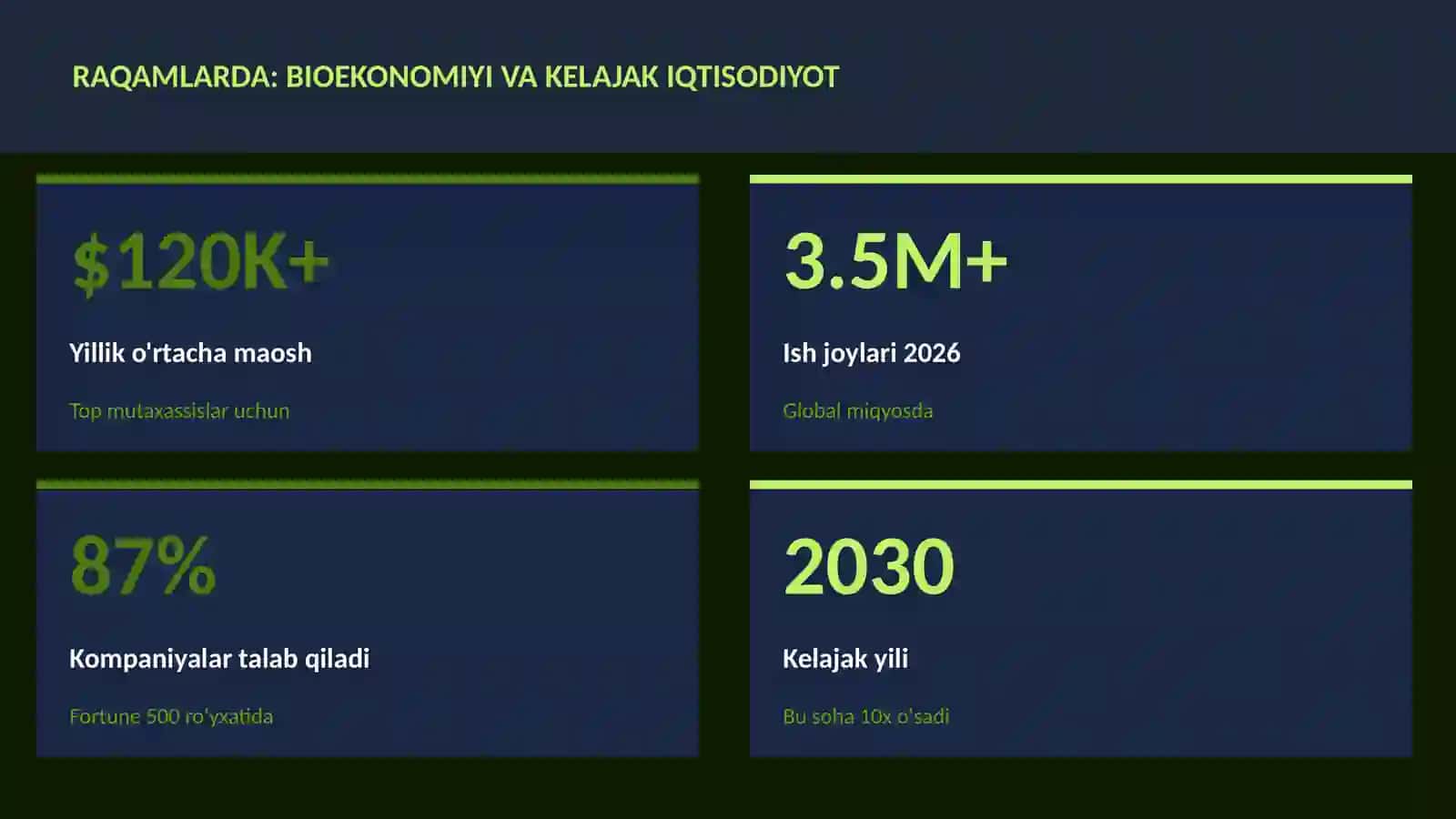 BIOTEXNOLOGIYA VA GENOMIKA 3