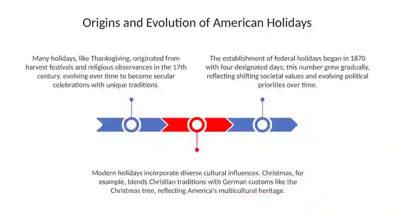 American Holidays 3