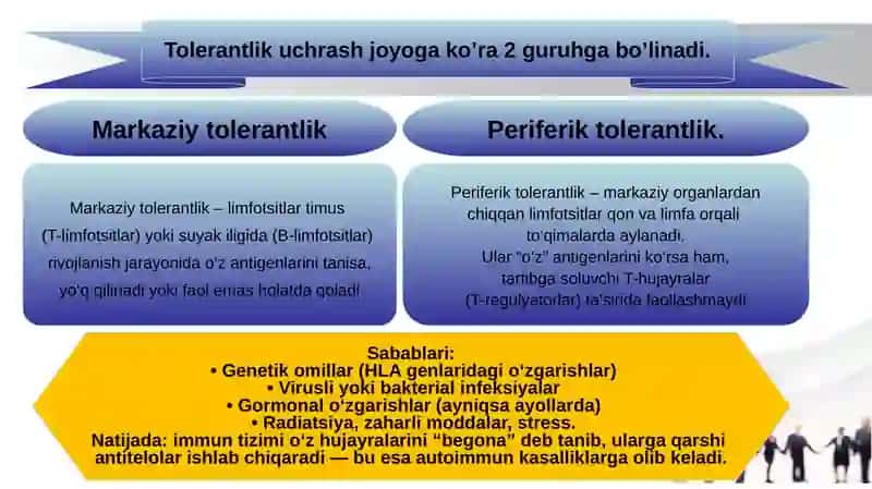 Immunologik tolerantlik nuqsonlari. Autoimmun xastaliklar. Psevdoallergiya. Atopikkasalliklar haqida tushuncha, dori va ozuqaviy allergiya 3
