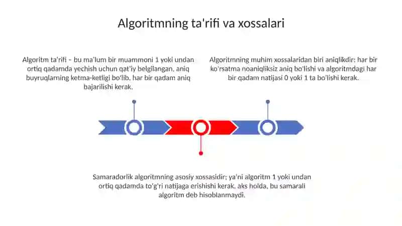 Algoritm va uning xossalari 3