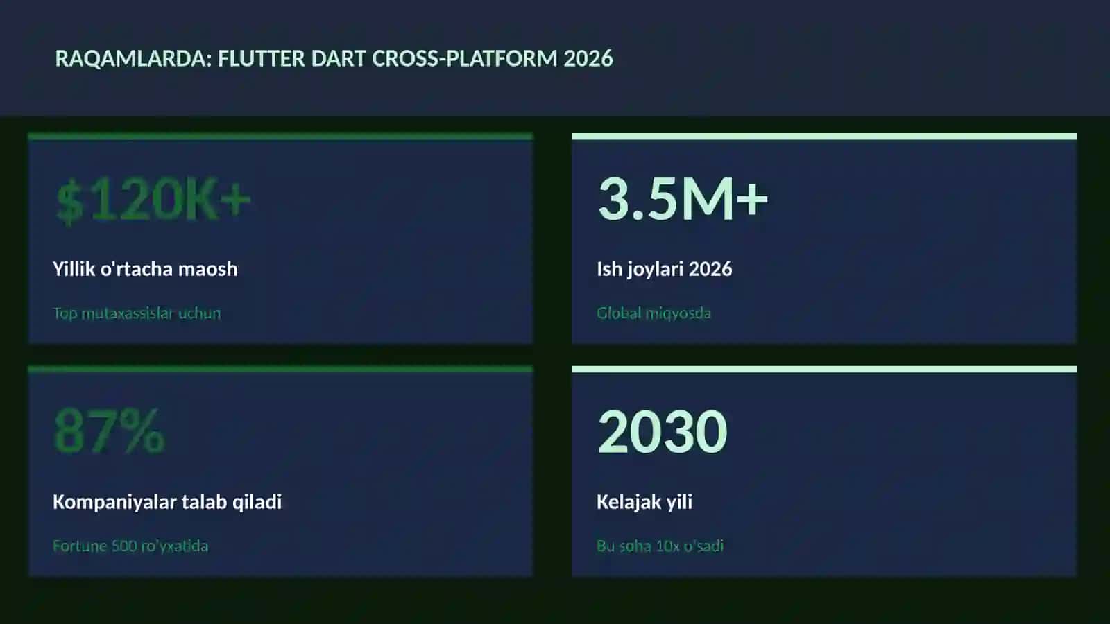 Flutter Dart cross-platform 2026 3